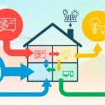 How Household Energy Use Changes When People Start Paying Closer Attention to Their Appliances